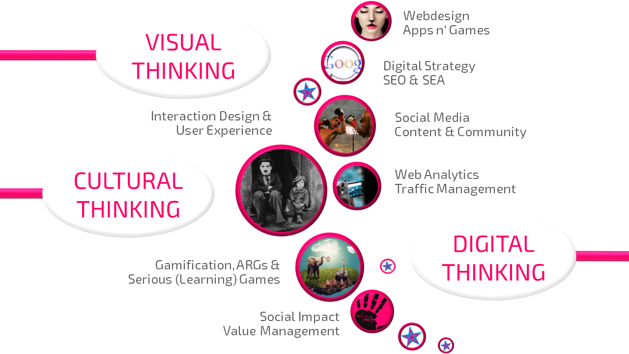 digitale fans-cultural thinking-digital-thinking-visual-thinking-services